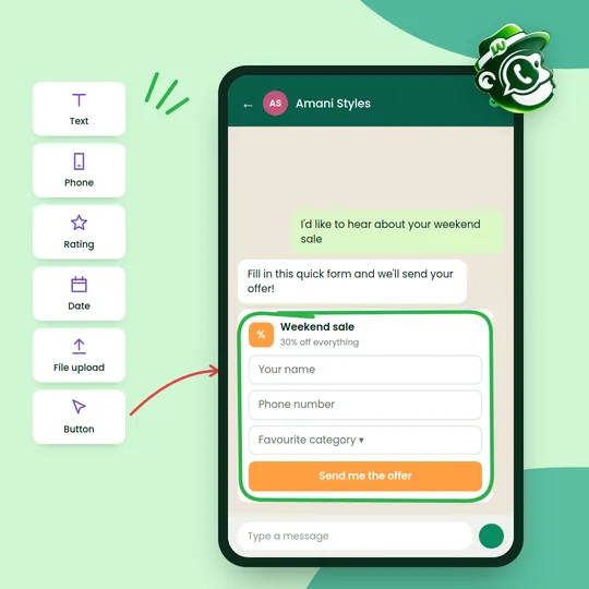 A form builder palette next to a WhatsApp form for a weekend sale with name, phone and category fields